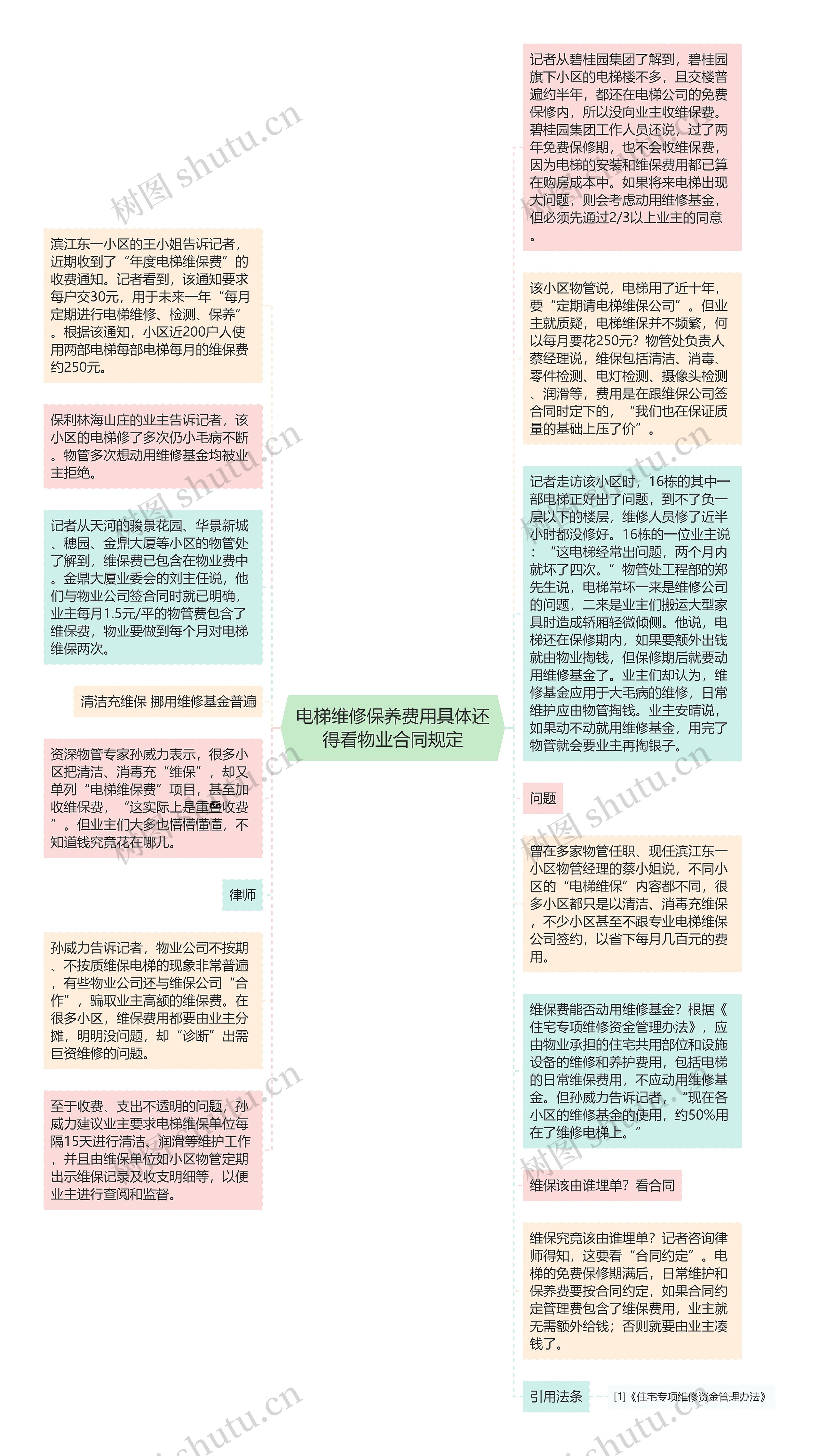 电梯维修保养费用具体还得看物业合同规定