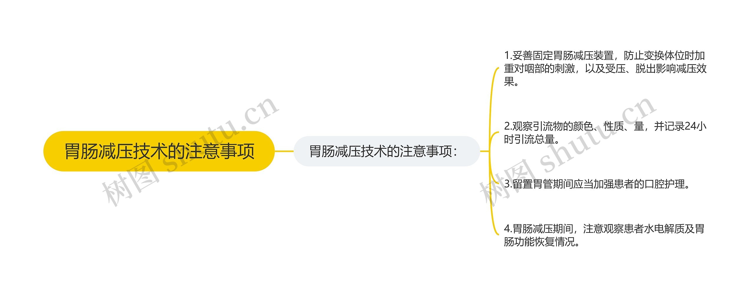 胃肠减压技术的注意事项