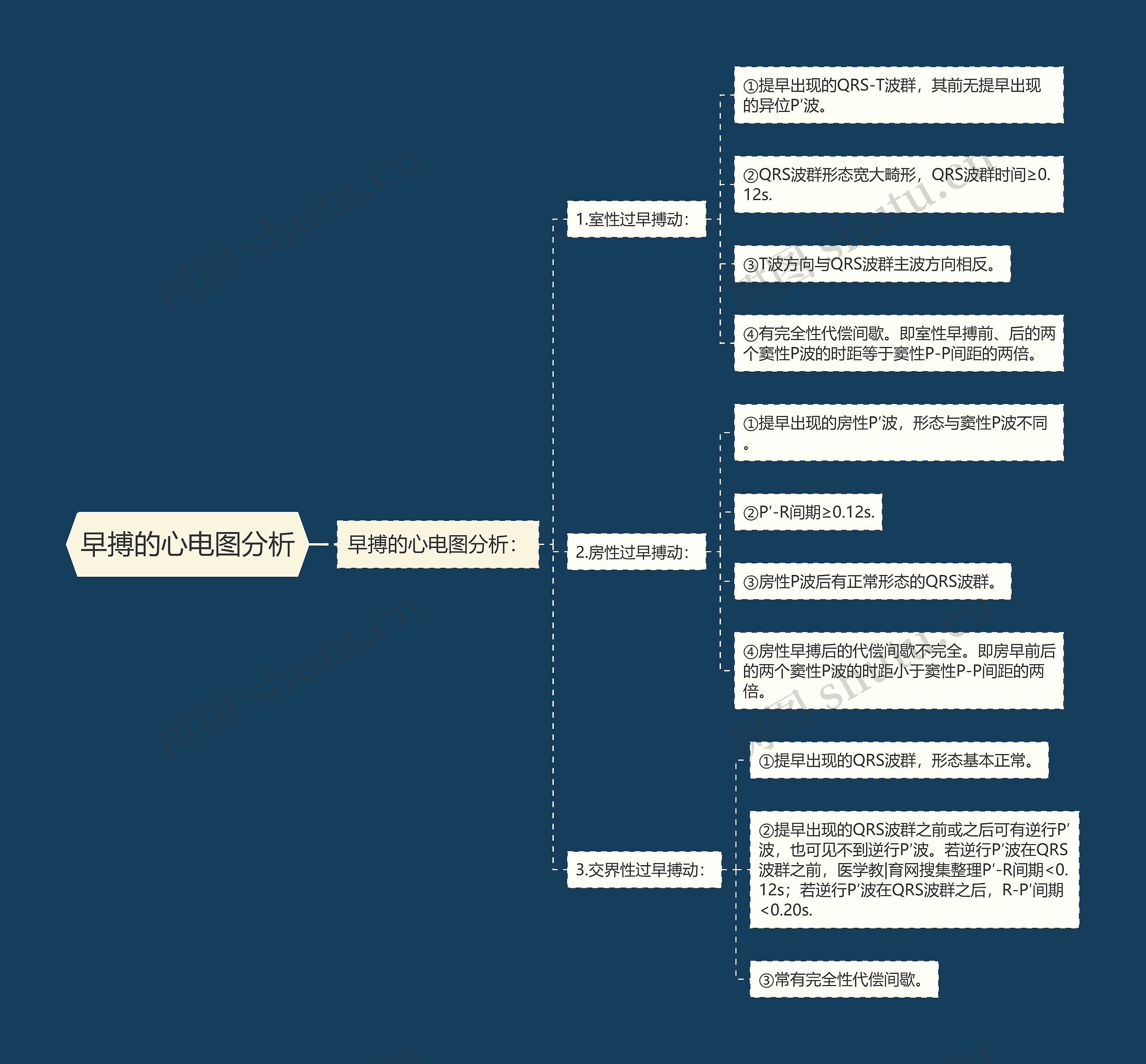 早搏的心电图分析 早搏的心电图分析