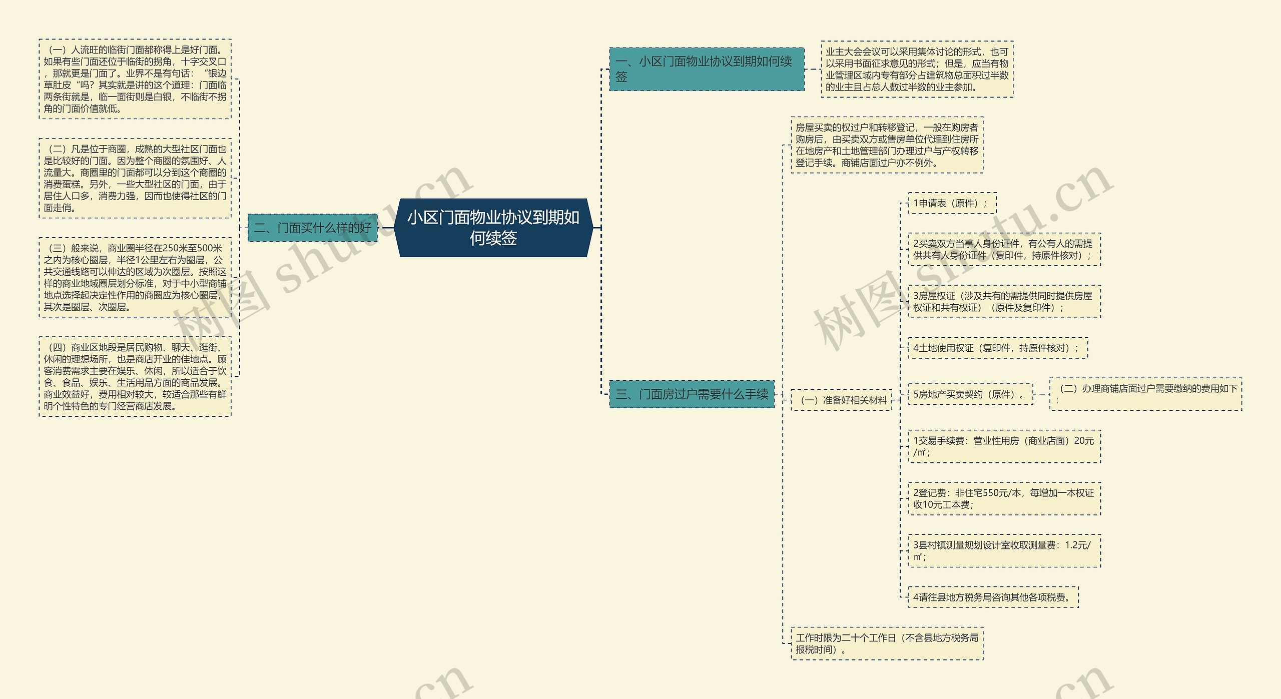 小区门面物业协议到期如何续签 小区门面物业协议到期如何续签