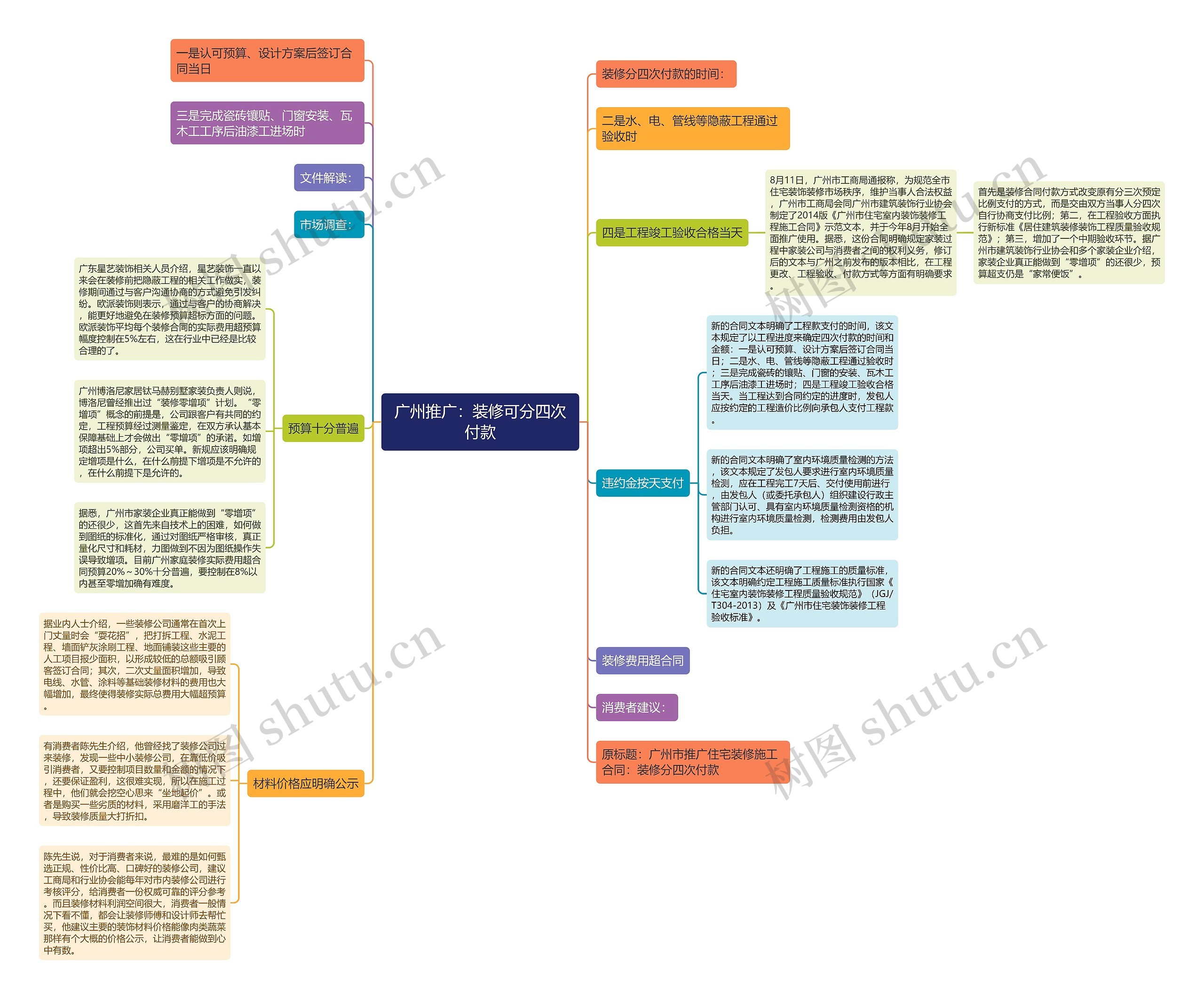 广州推广:装修可分四次付款 广州推广:装修可分四次付款