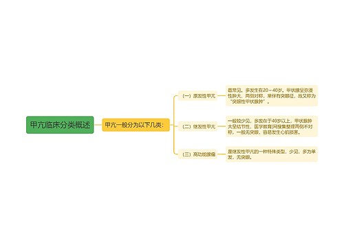 甲亢临床分类概述
