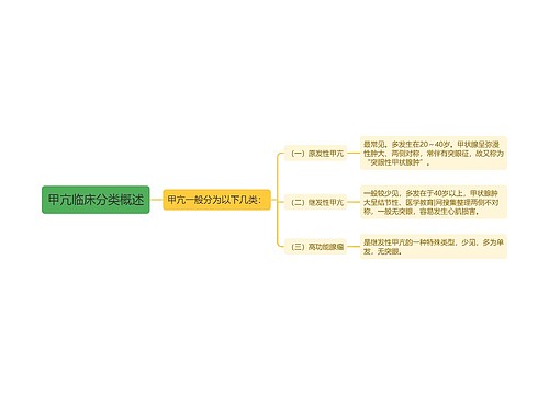 甲亢临床分类概述