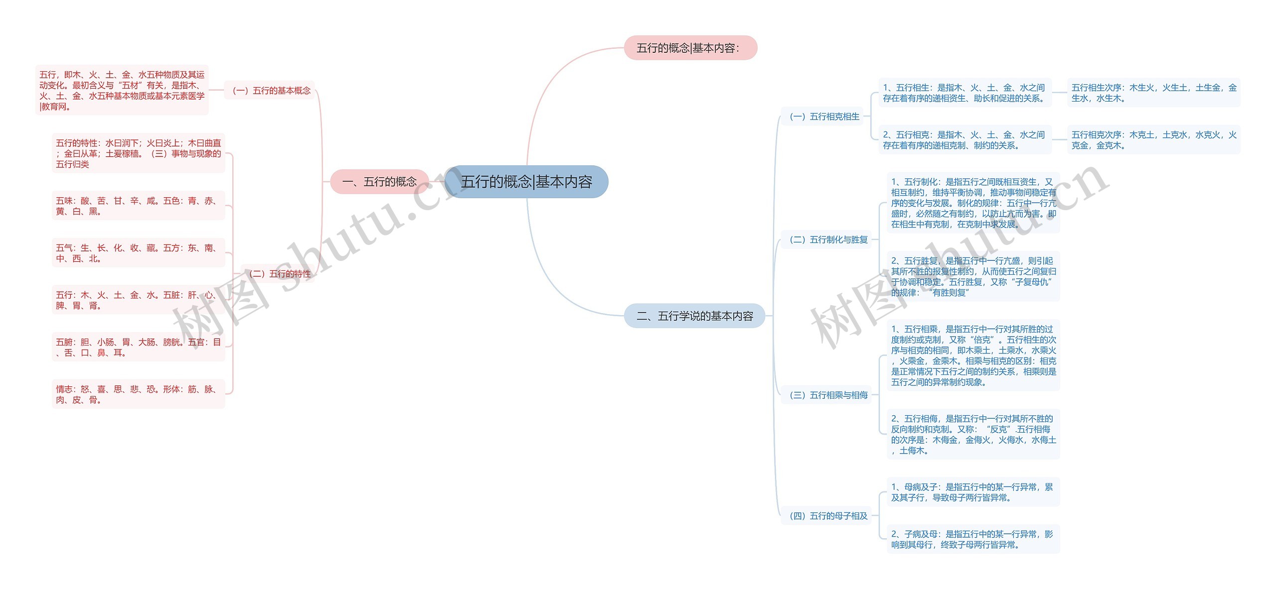 五行的概念|基本内容 五行的概念|基本内容