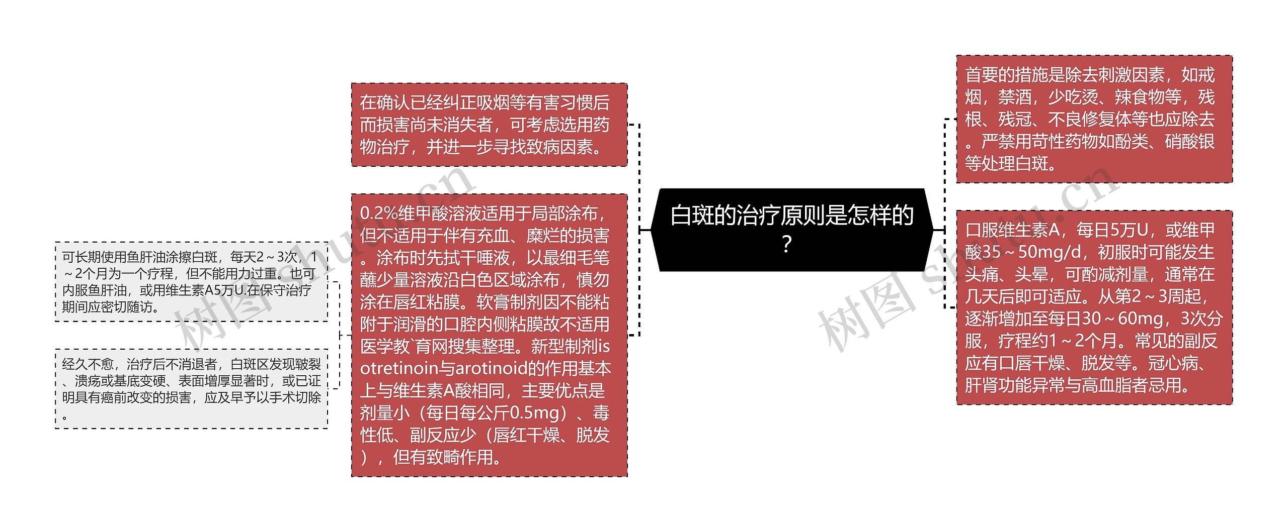 白斑的治疗原则是怎样的？思维导图