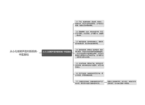 从小儿咳嗽声音判断疾病-中医基础