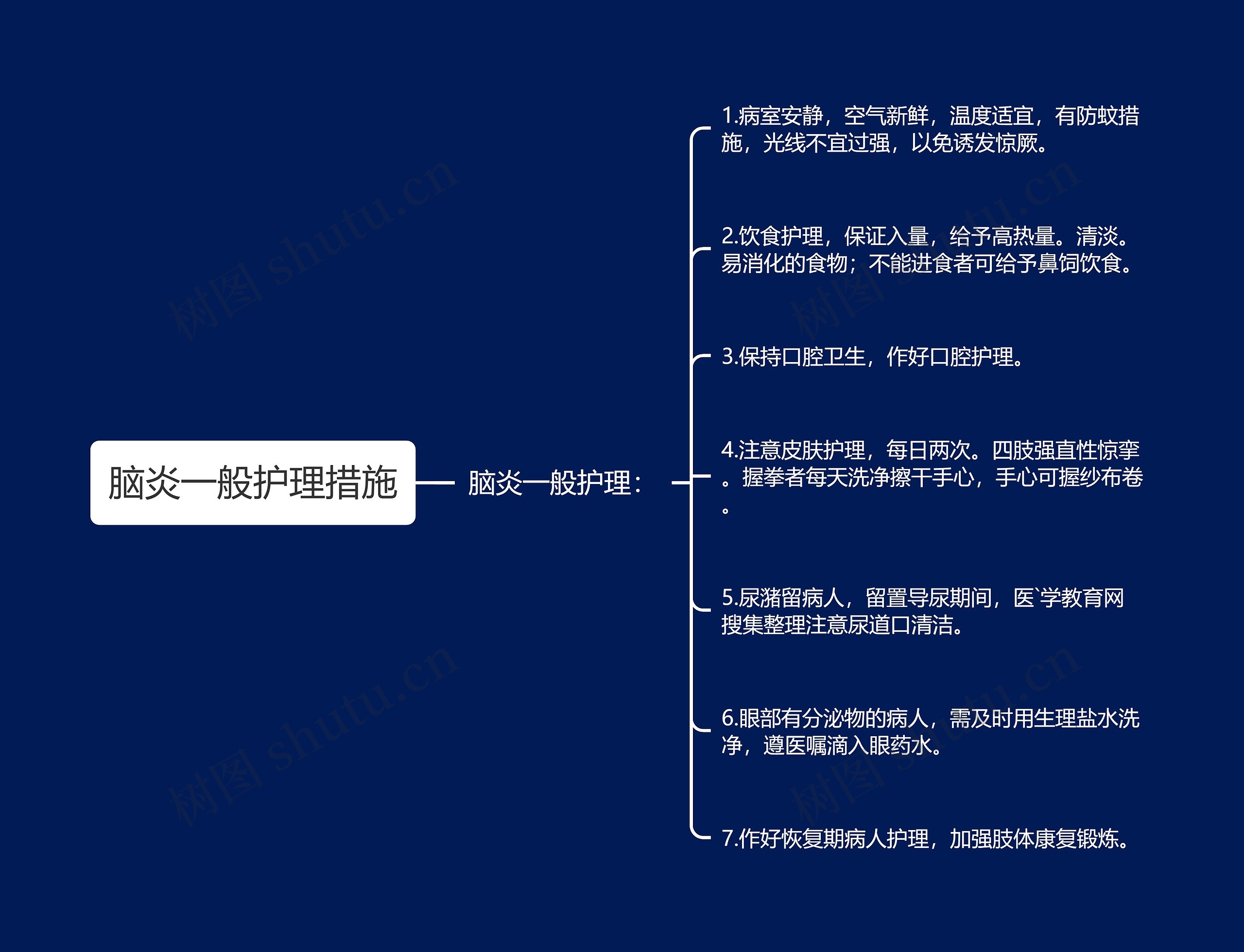 脑炎一般护理措施思维导图