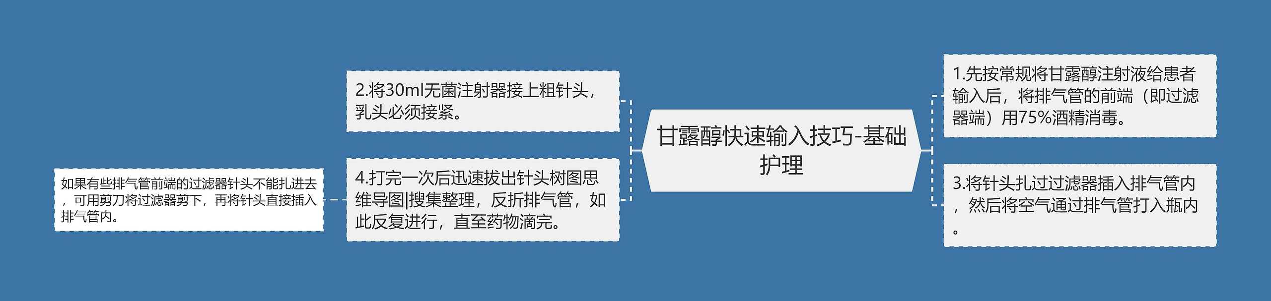 甘露醇快速输入技巧-基础护理