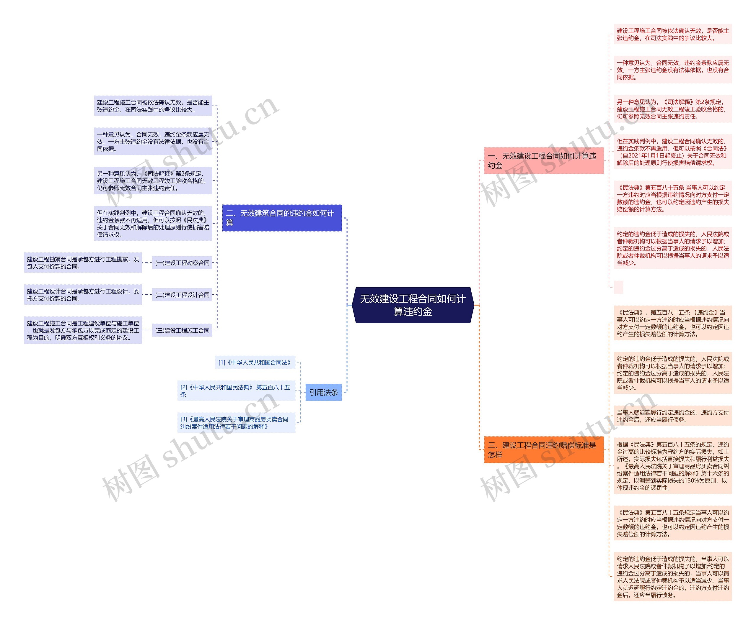 无效建设工程合同如何计算违约金 无效建设工程合同如何计算违约金