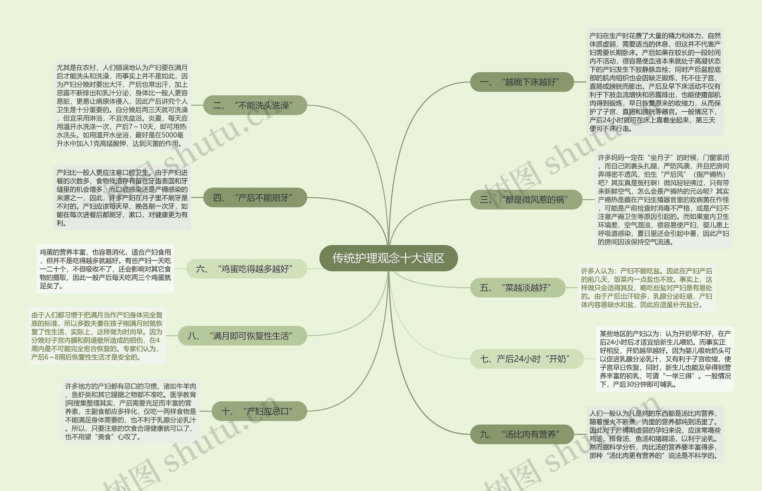 传统护理观念十大误区 传统护理观念十大误区