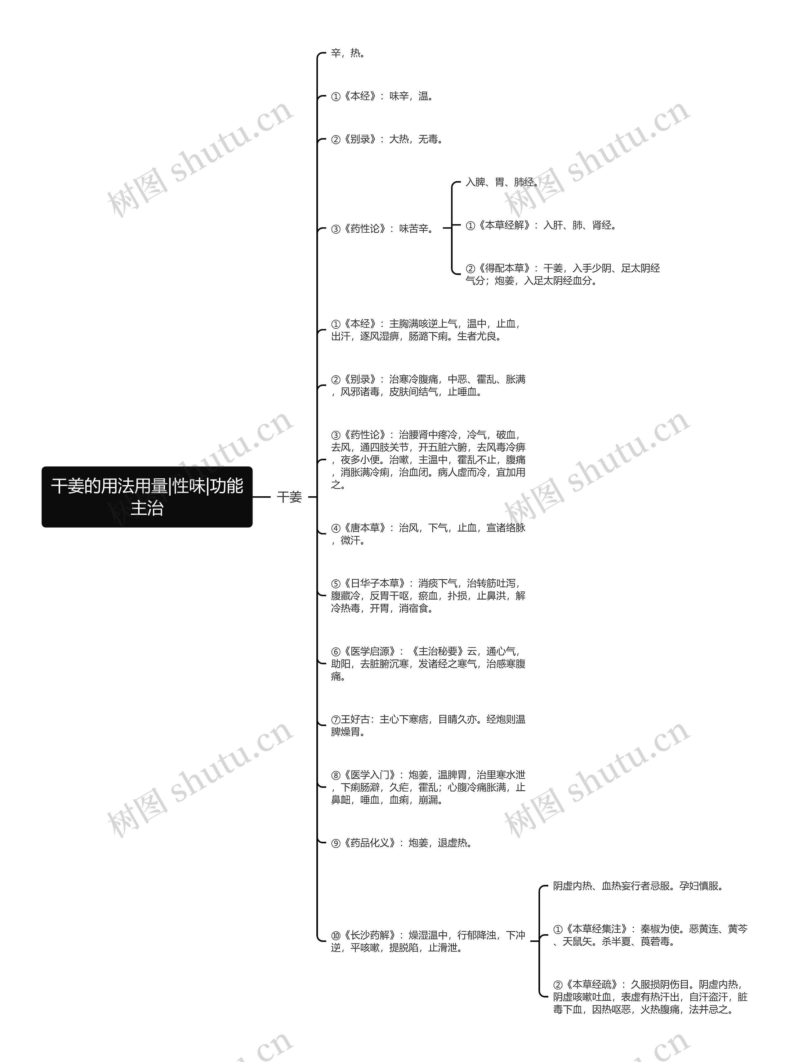 干姜的用法用量|性味|功能主治思维导图