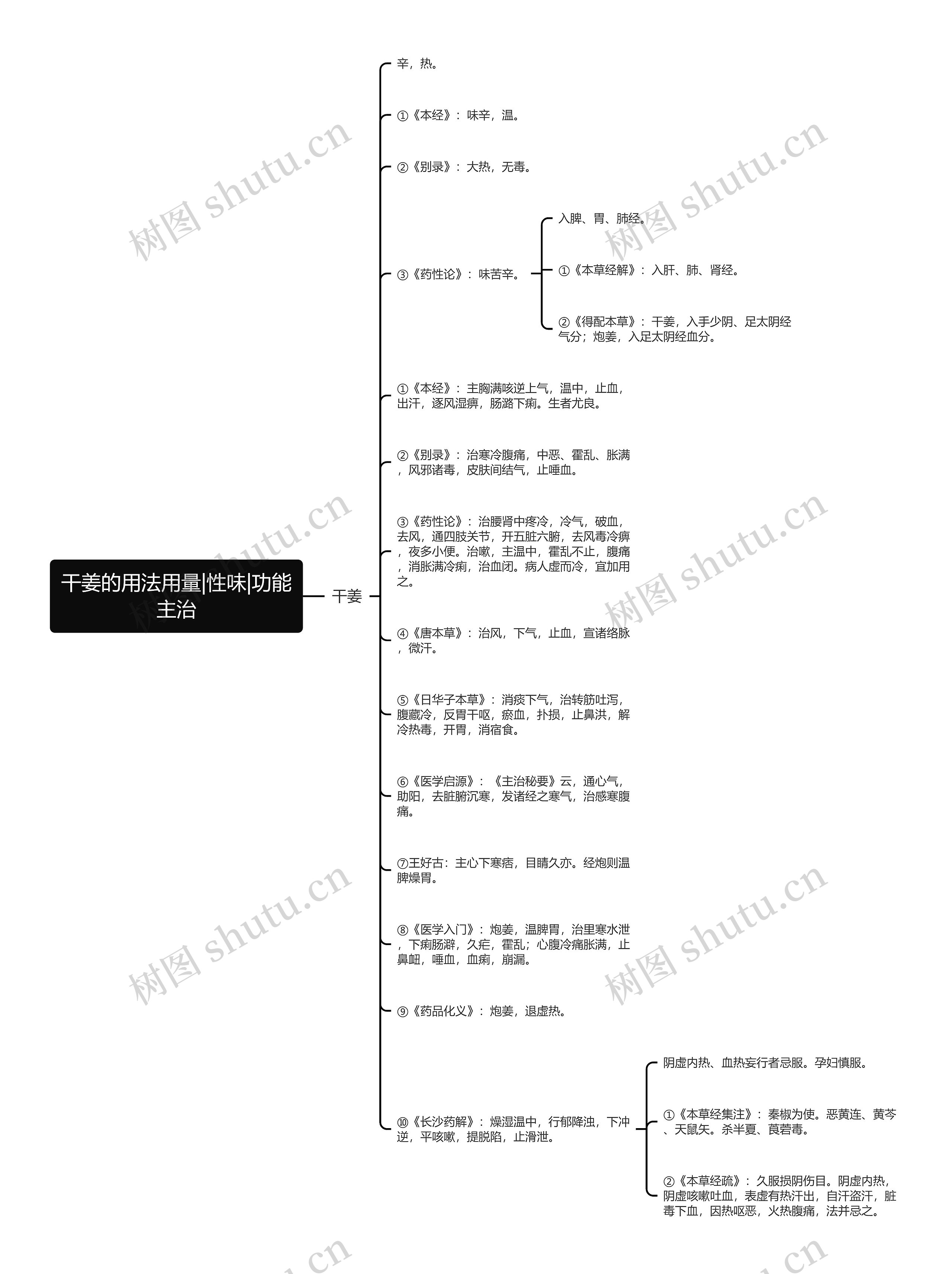 干姜的用法用量|性味|功能主治 干姜的用法用量|性味|功能主治