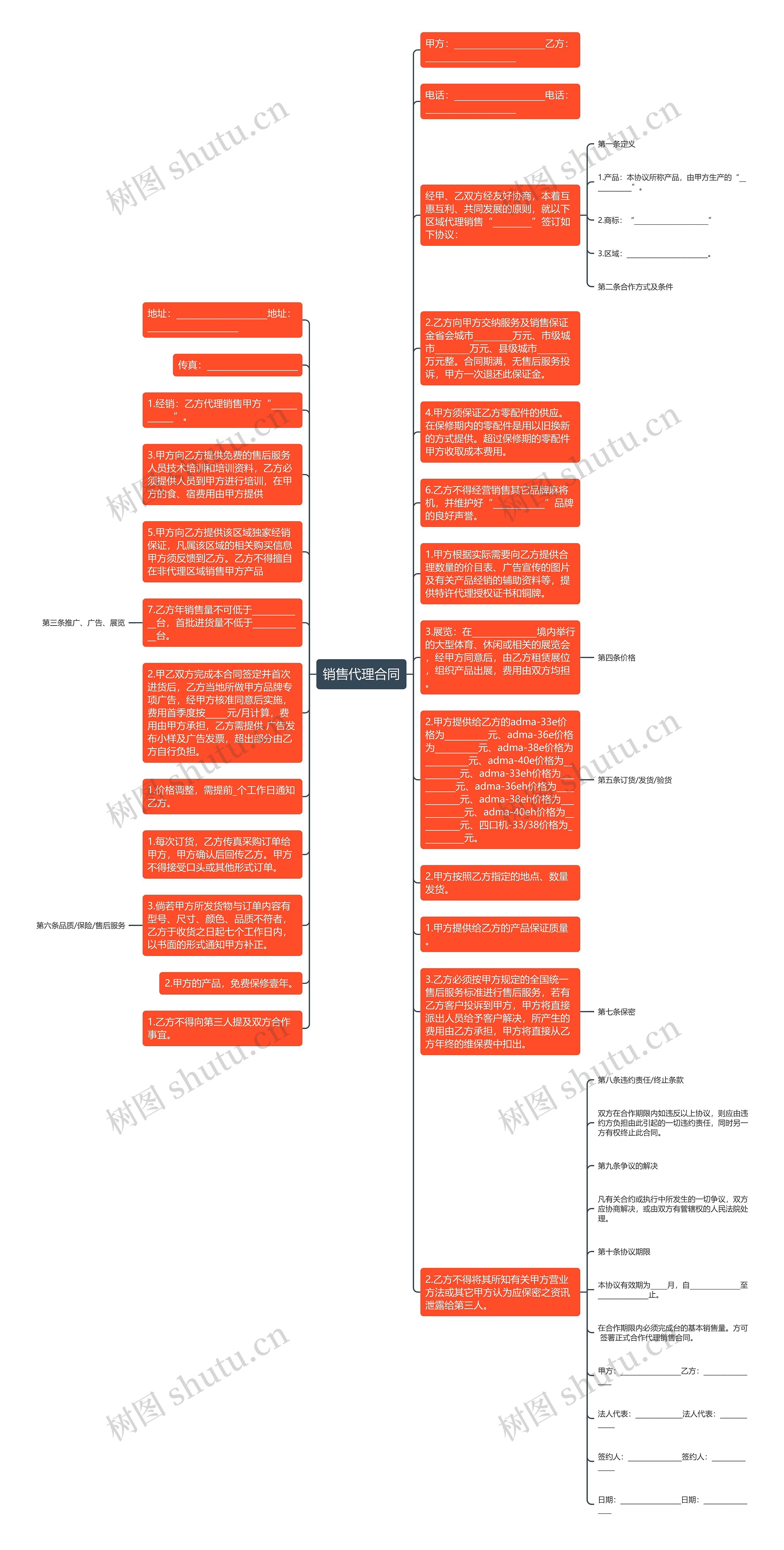 销售代理合同思维导图