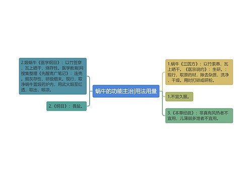 蜗牛的功能主治|用法用量