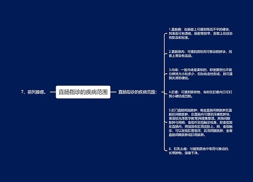 直肠指诊的疾病范围