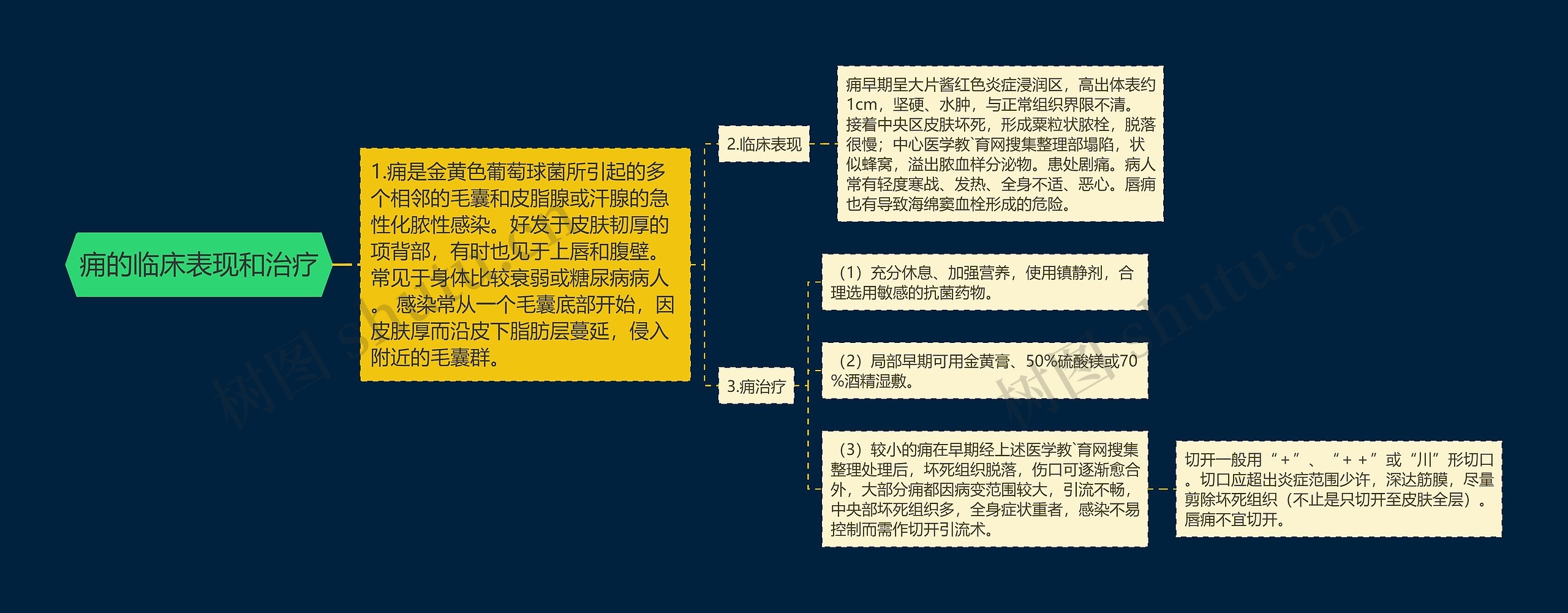 痈的临床表现和治疗 痈的临床表现和治疗