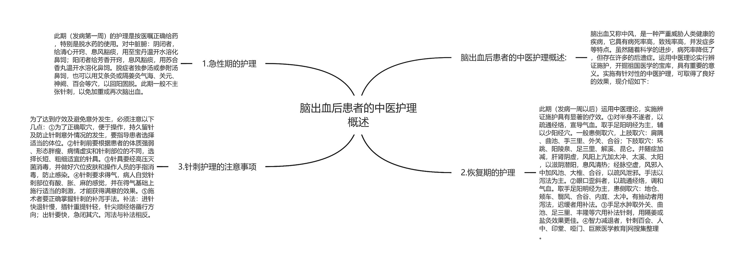 脑出血后患者的中医护理概述