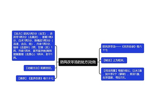 防风茯苓汤的处方|功效