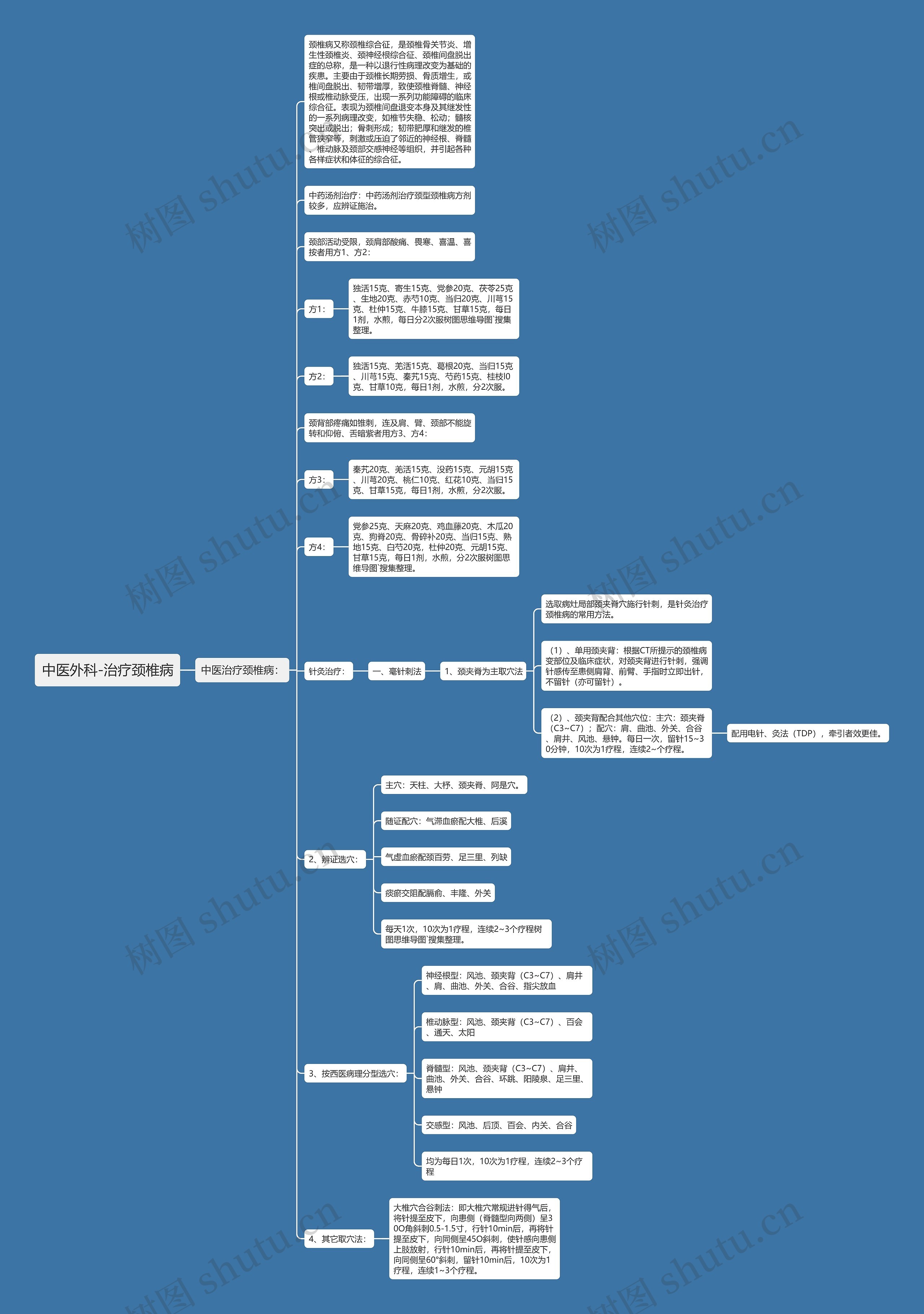 中医外科-治疗颈椎病思维导图
