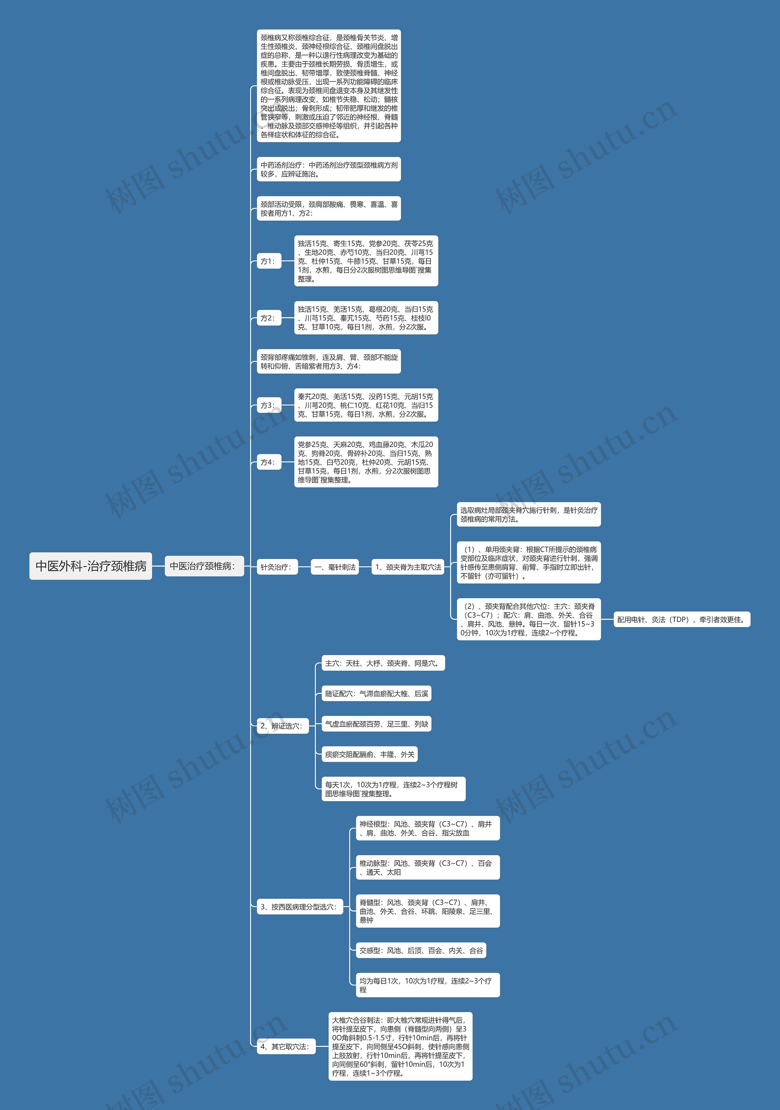 中医外科-治疗颈椎病 中医外科-治疗颈椎病