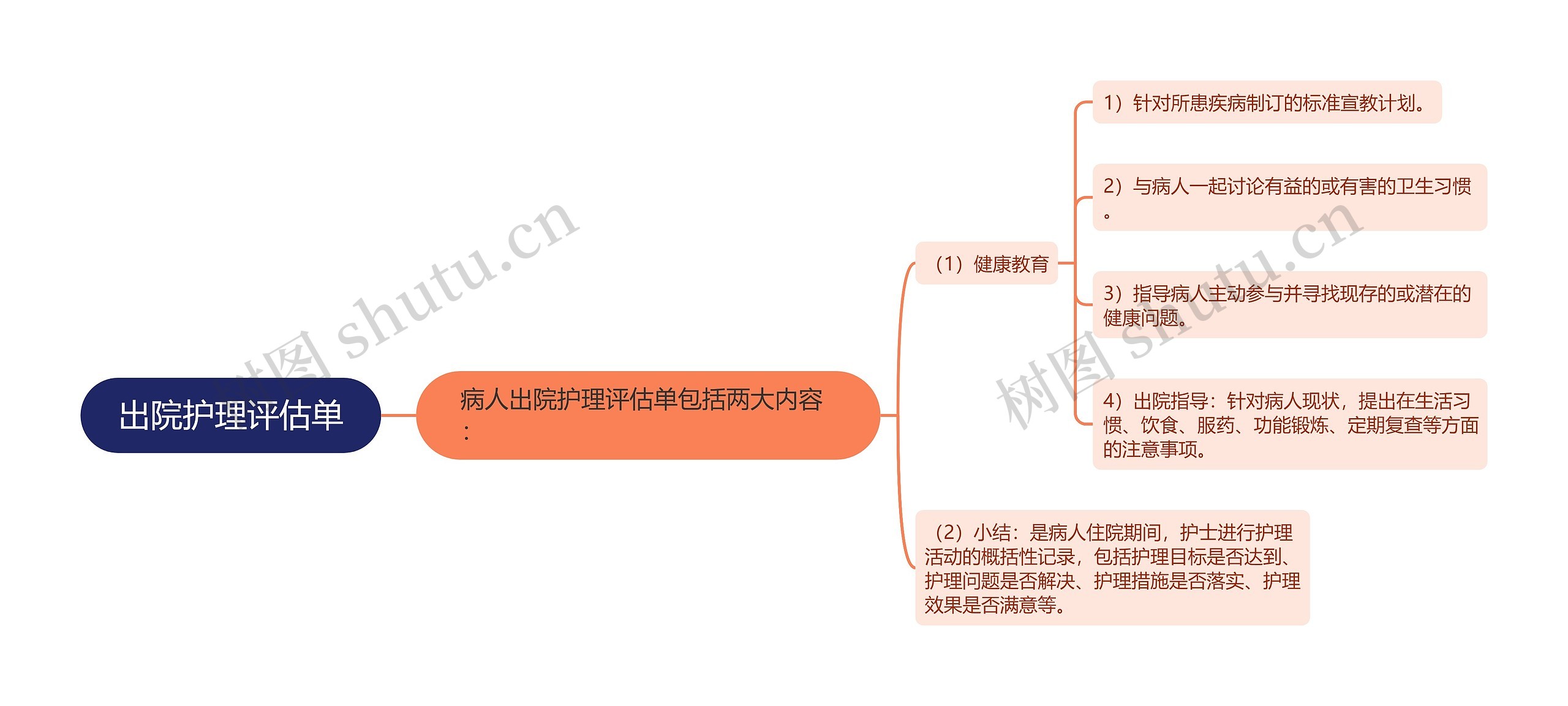 出院护理评估单 出院护理评估单
