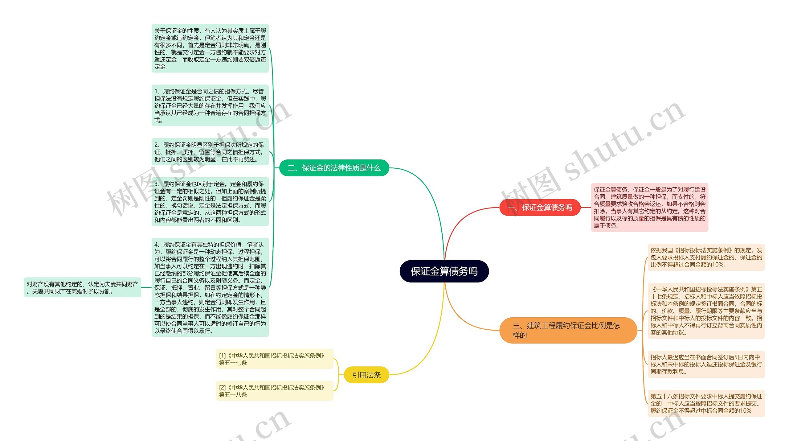 保证金算债务吗