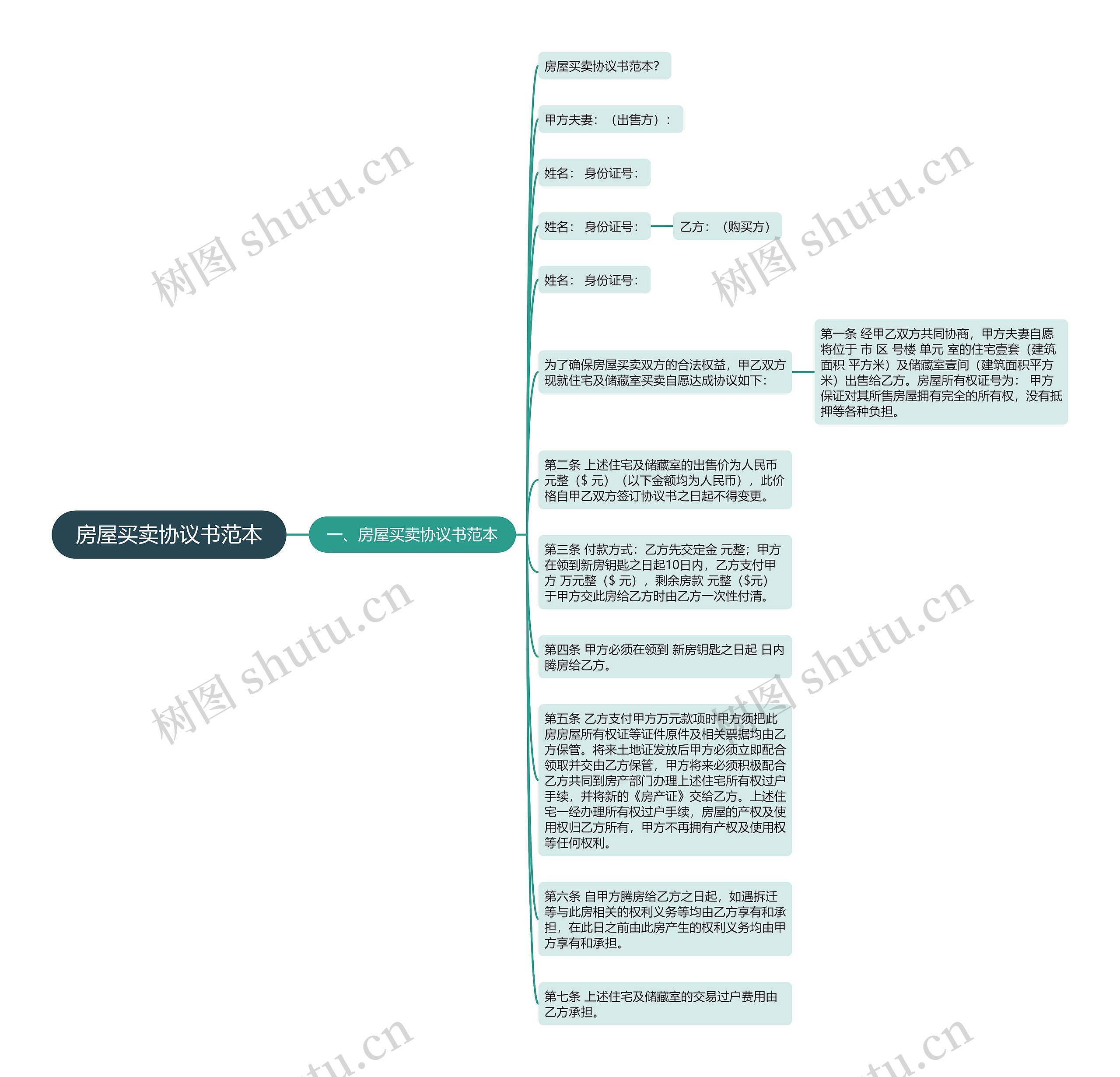 房屋买卖协议书范本思维导图