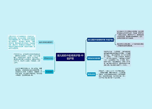 婴儿期的中医喂养护理-中医护理