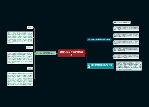 装修公司是否需要资质证书