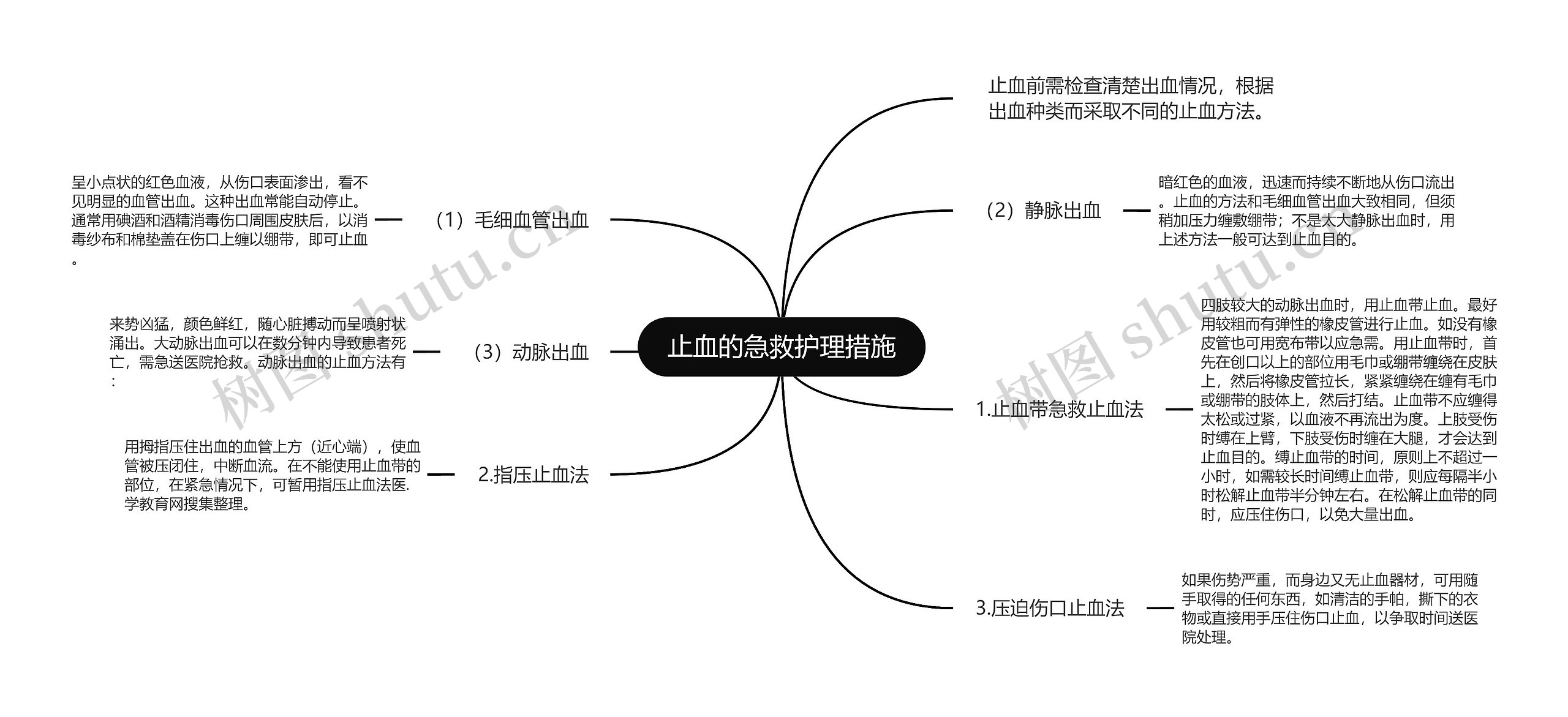 止血的急救护理措施 止血的急救护理措施