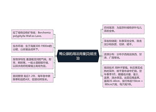 鸭公藤的用法用量|功能主治