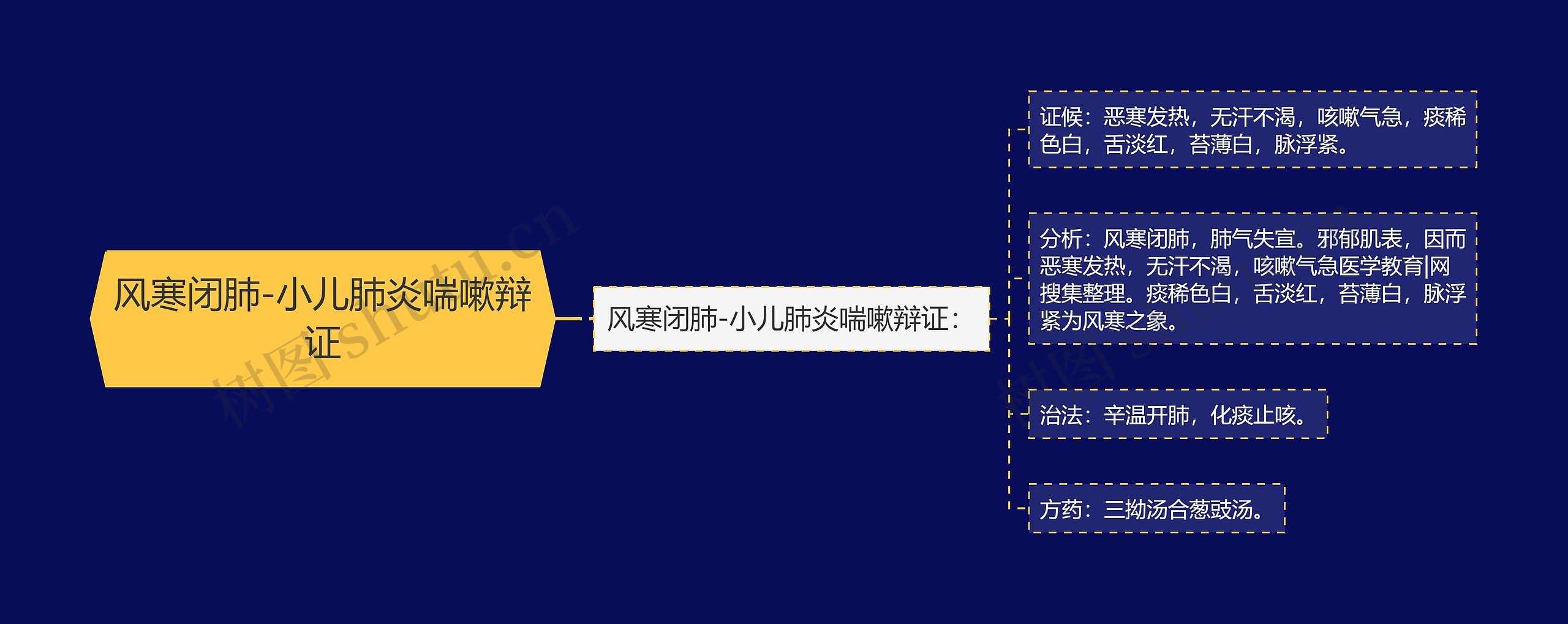 风寒闭肺-小儿肺炎喘嗽辩证 风寒闭肺-小儿肺炎喘嗽辩证