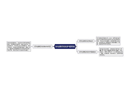 急性腰扭伤的护理措施