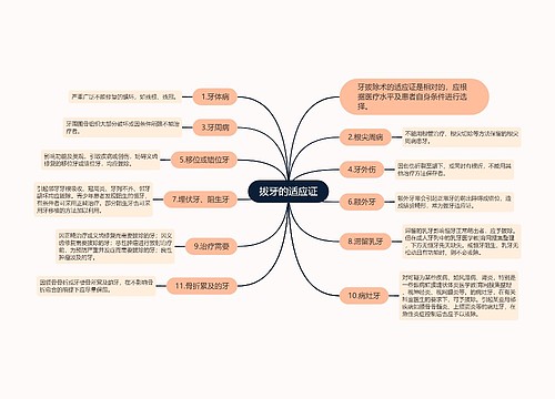 拔牙的适应证