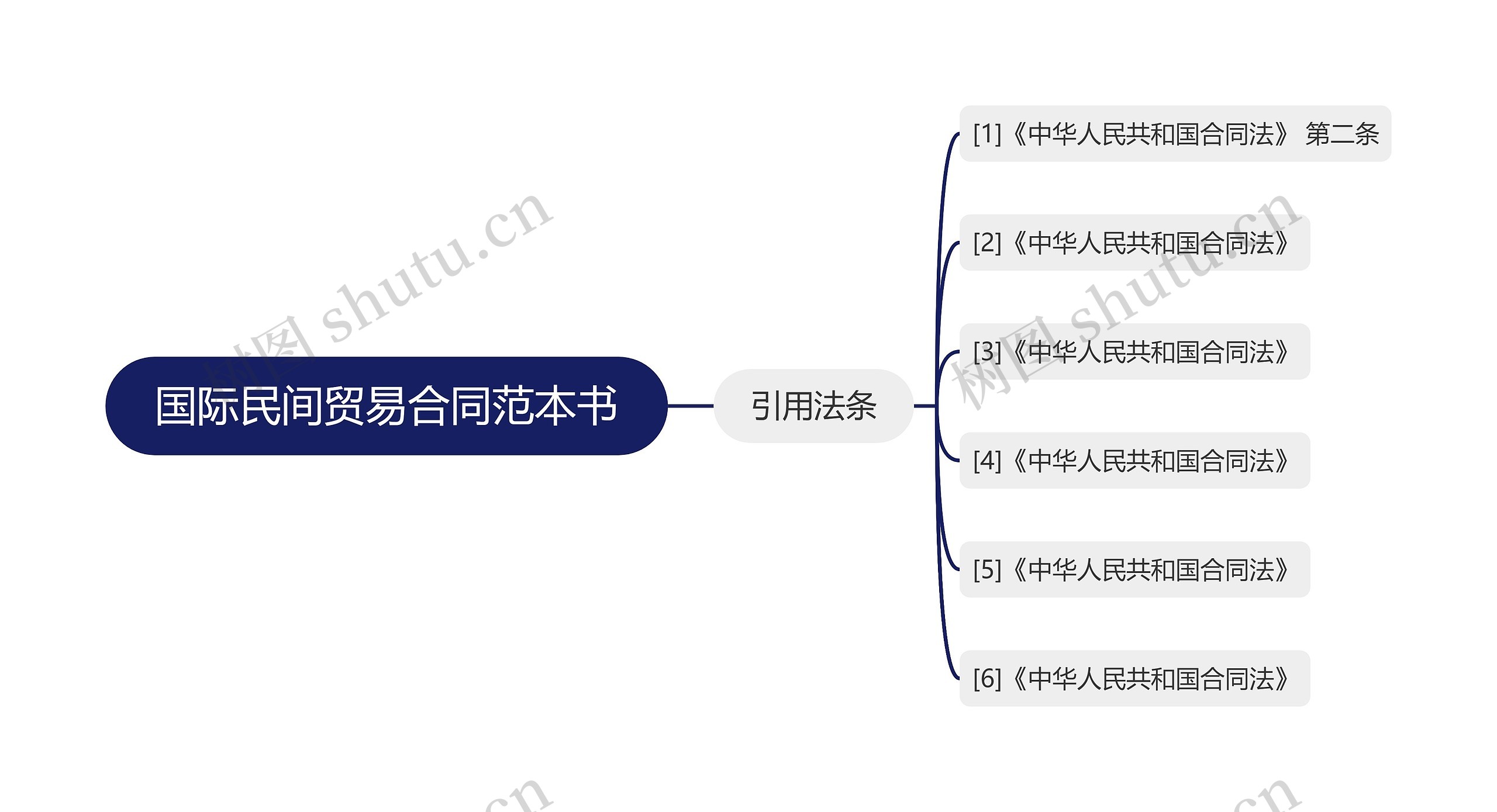 国际民间贸易合同范本书