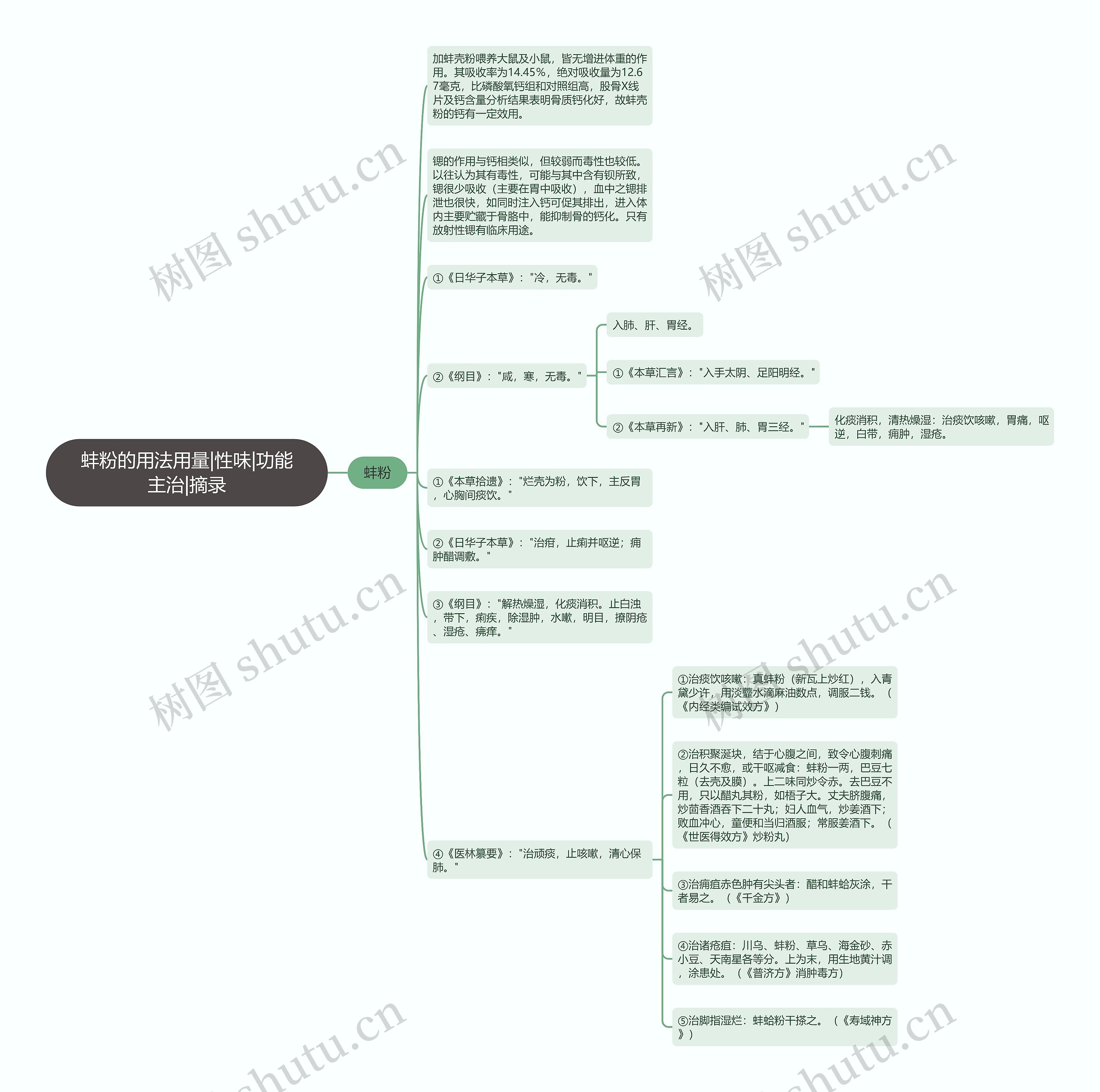 蚌粉的用法用量|性味|功能主治|摘录思维导图