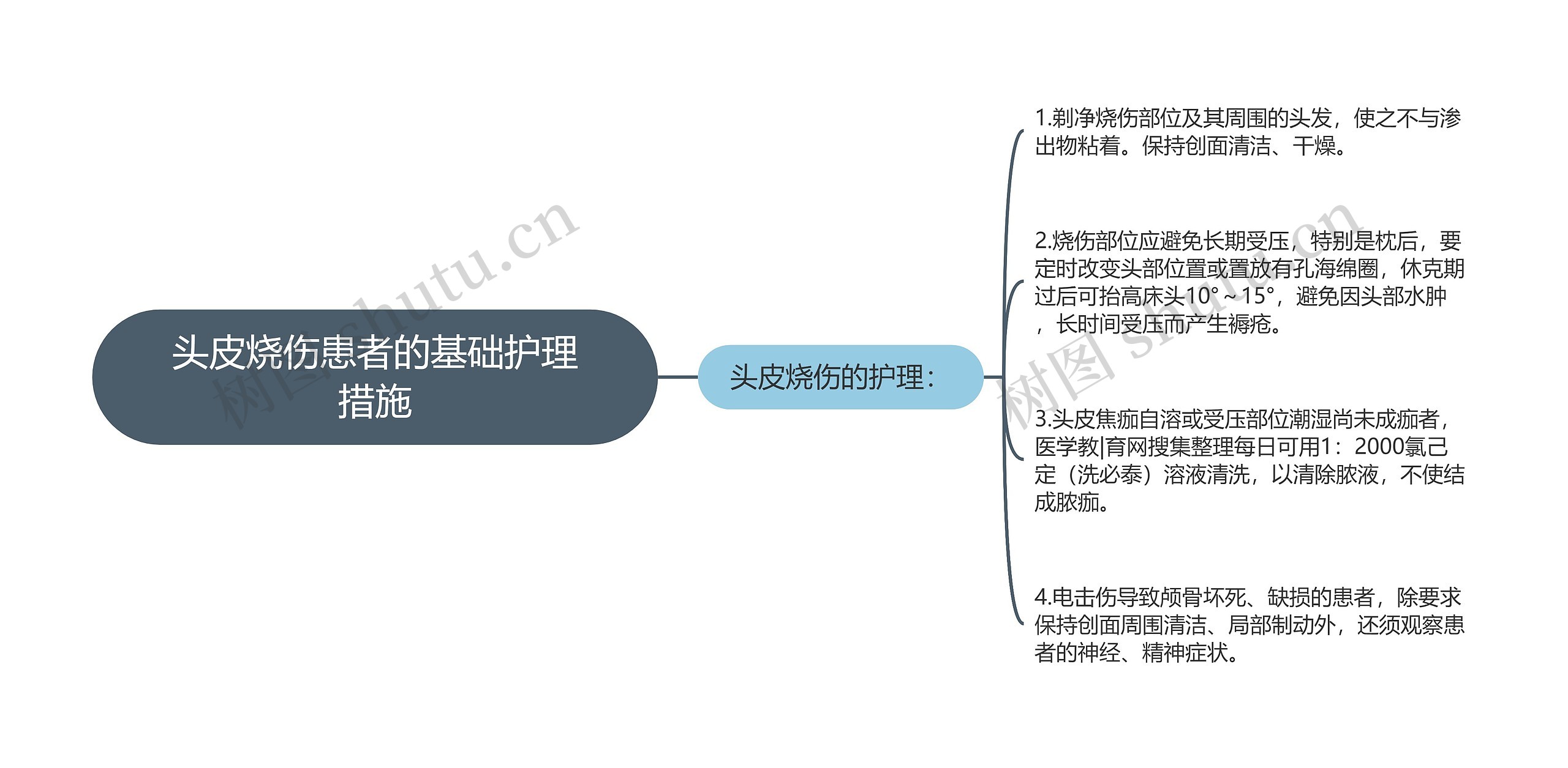 头皮烧伤患者的基础护理措施