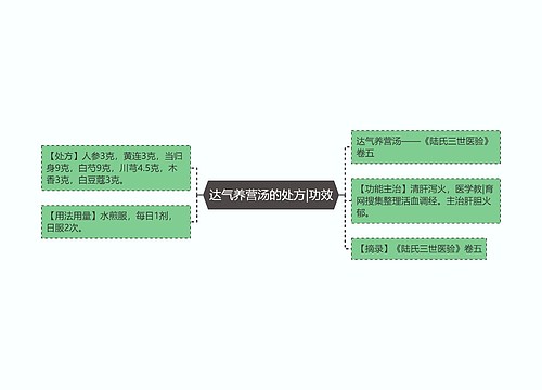 达气养营汤的处方|功效