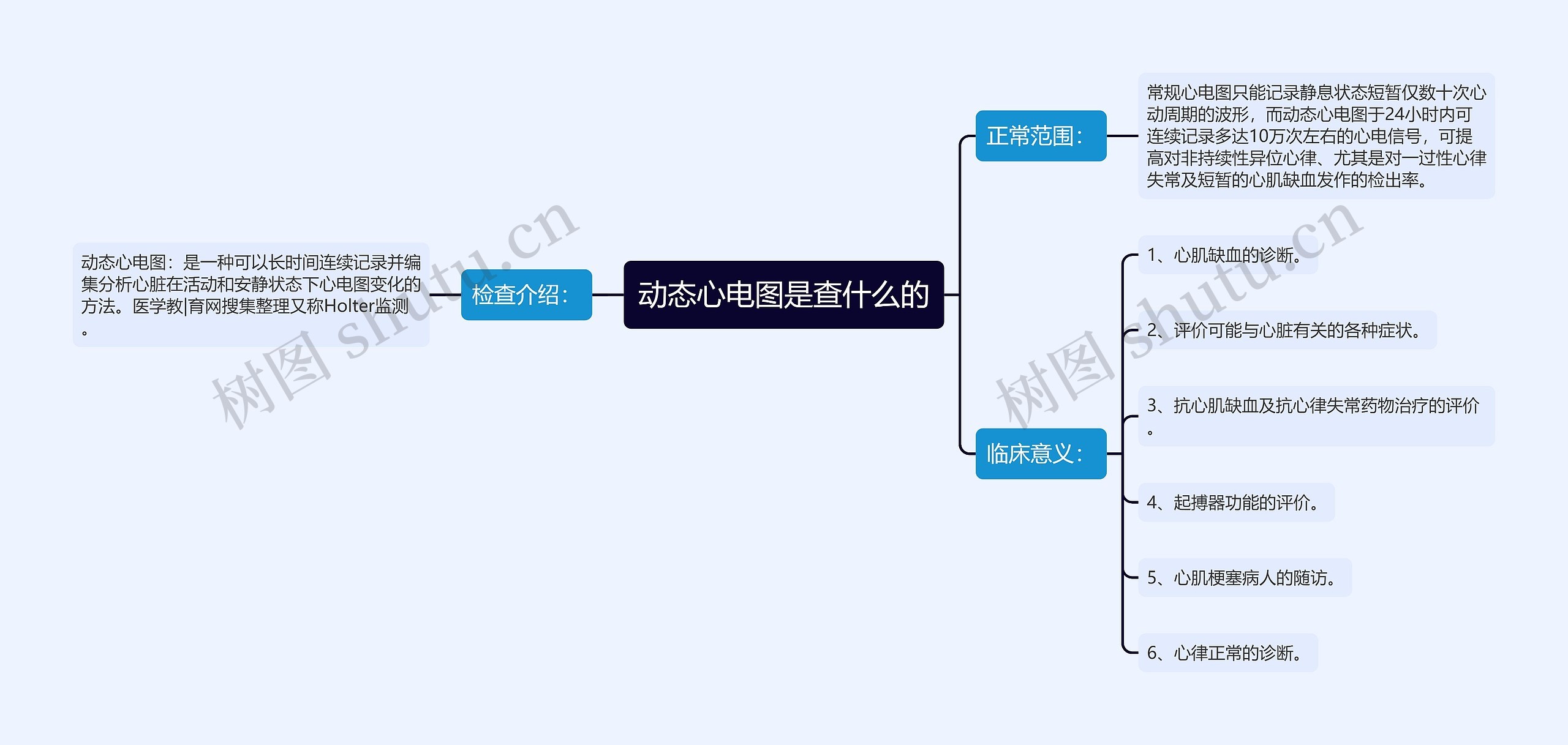 动态心电图是查什么的