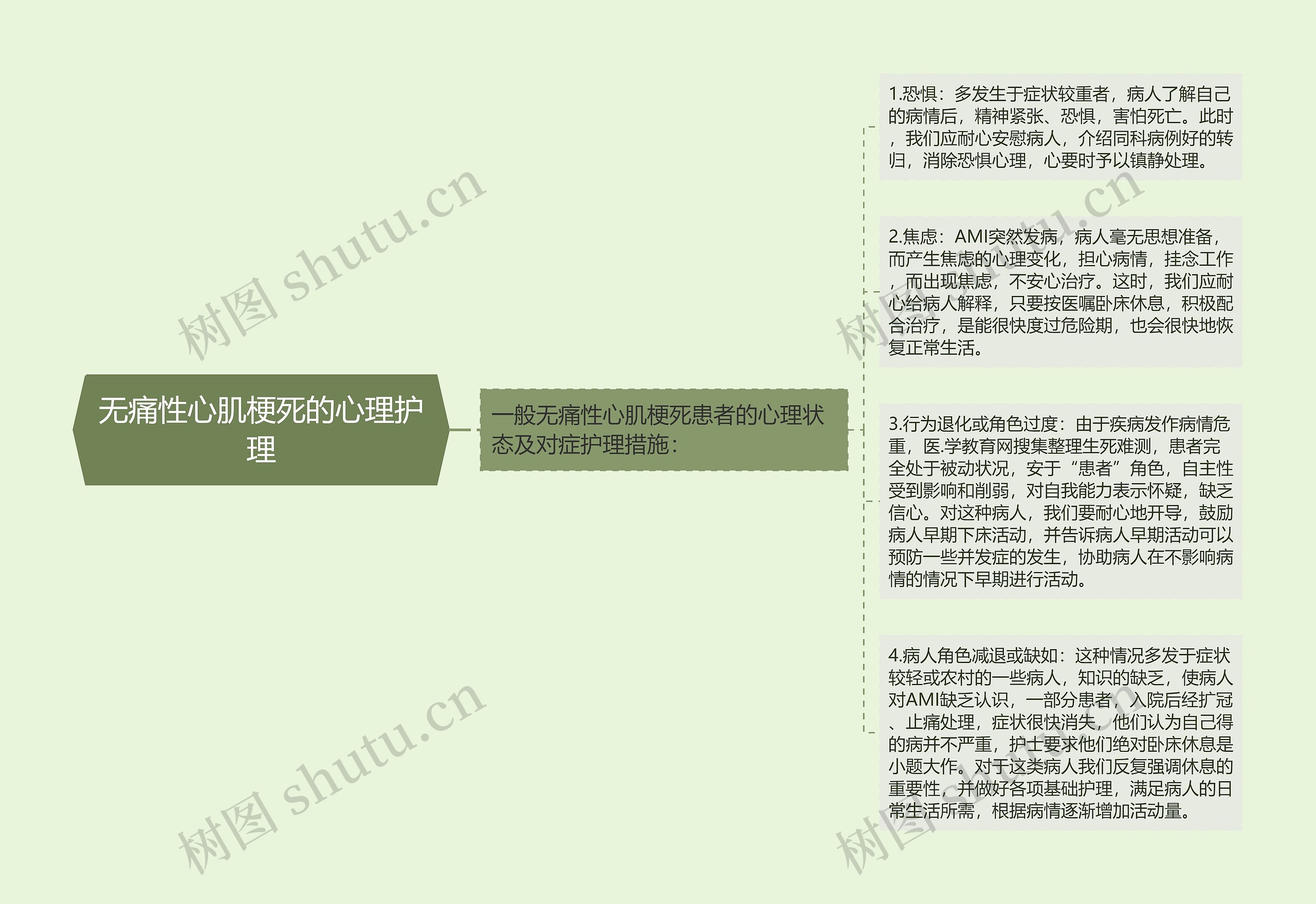 无痛性心肌梗死的心理护理