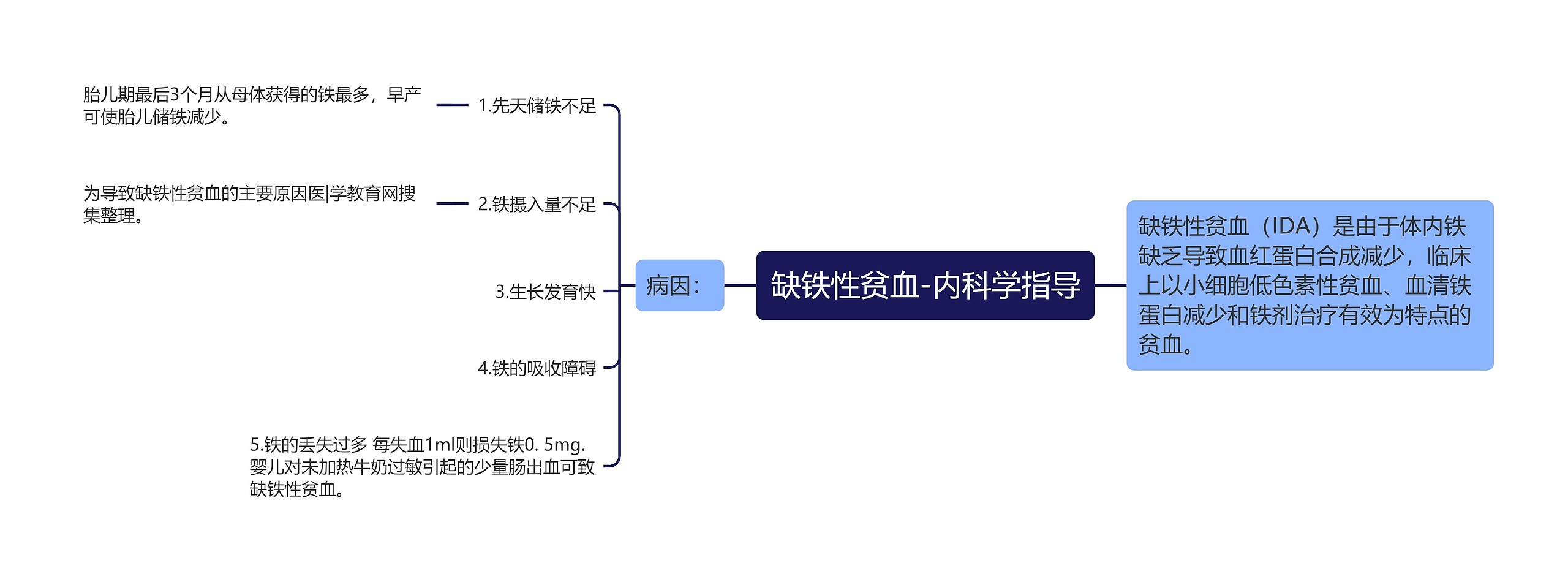 缺铁性贫血-内科学指导