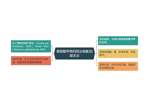 掌裂蟹甲草的用法用量|功能主治