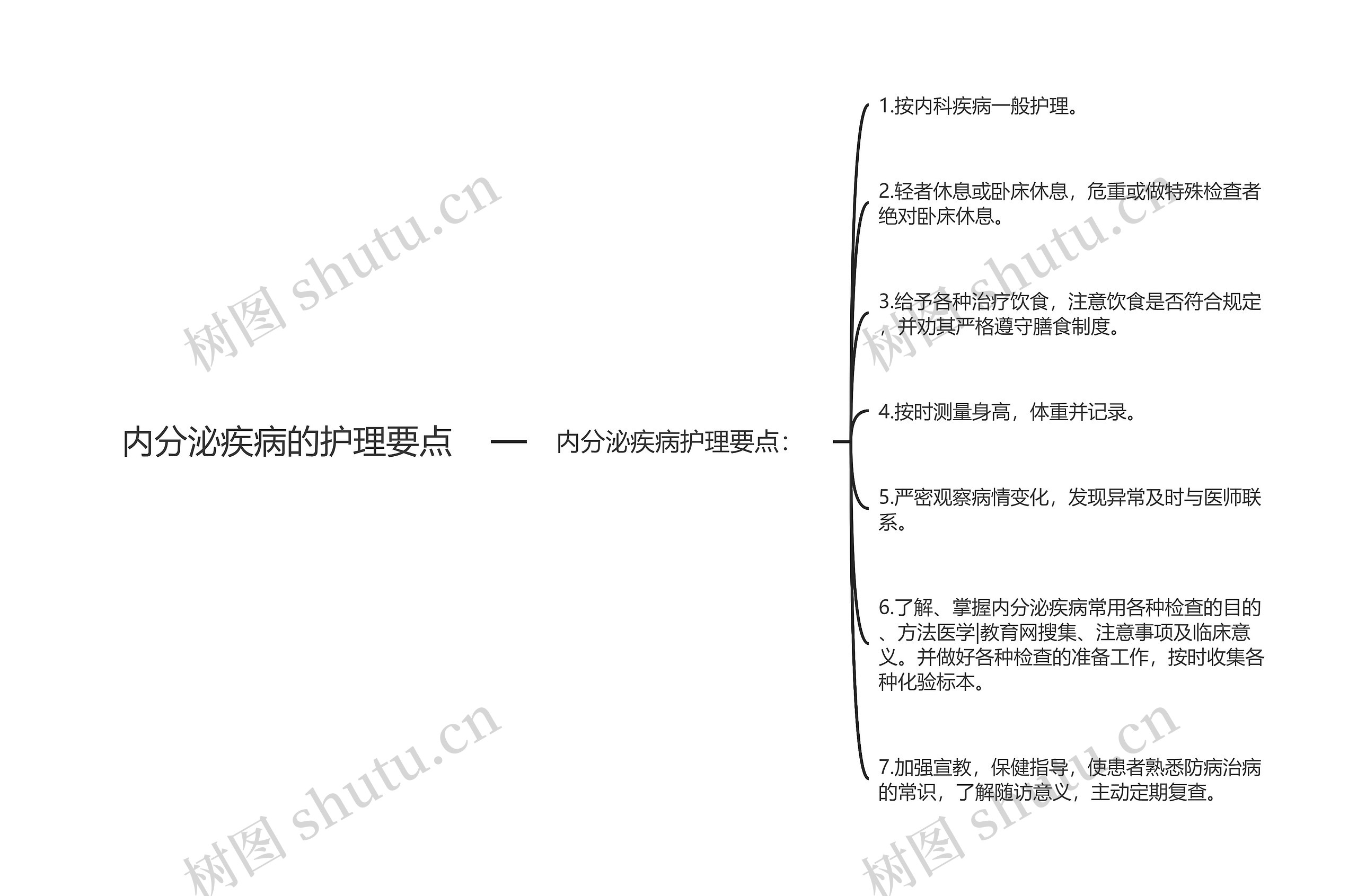 内分泌疾病的护理要点思维导图