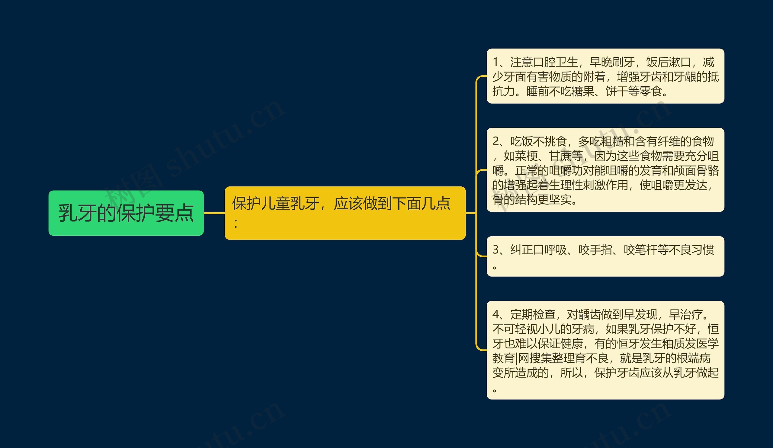 乳牙的保护要点 乳牙的保护要点
