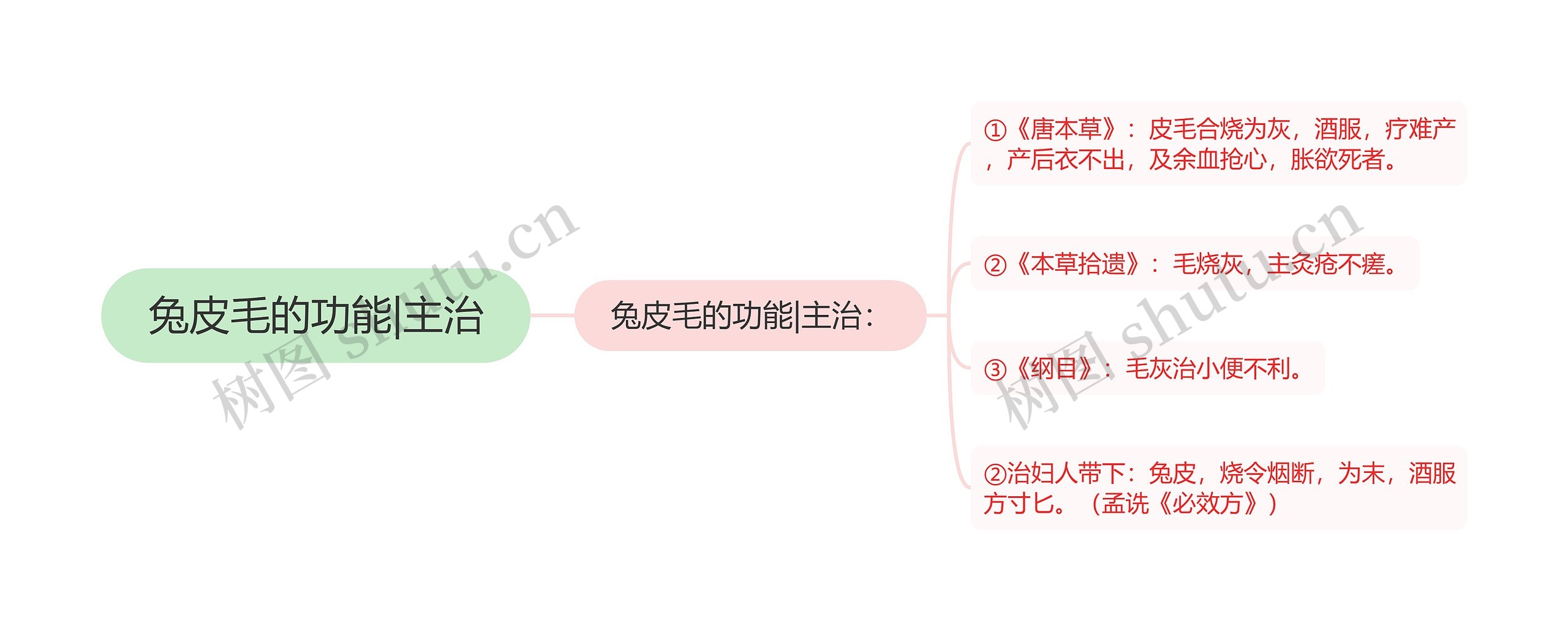 兔皮毛的功能|主治