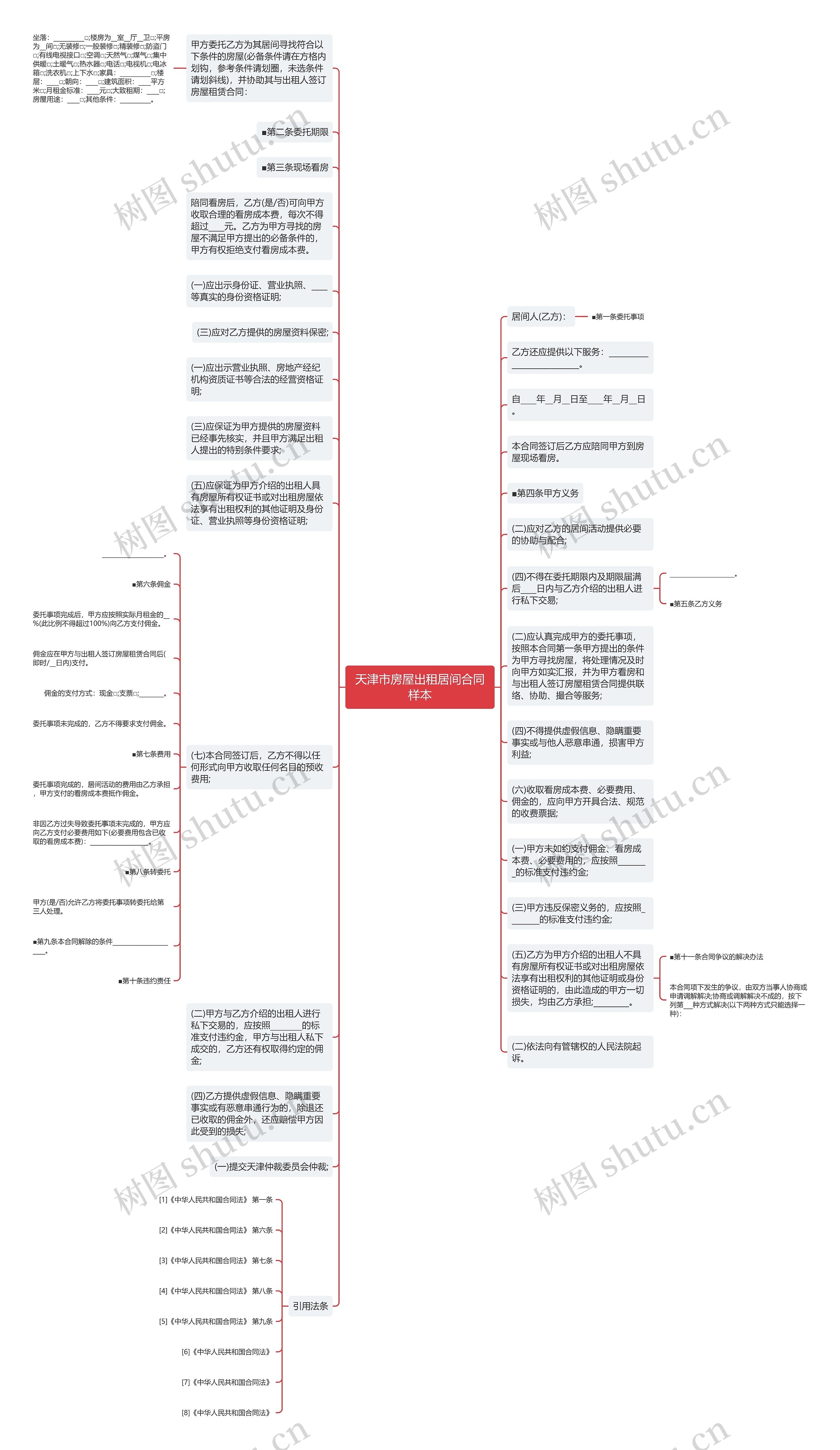 天津市房屋出租居间合同样本思维导图