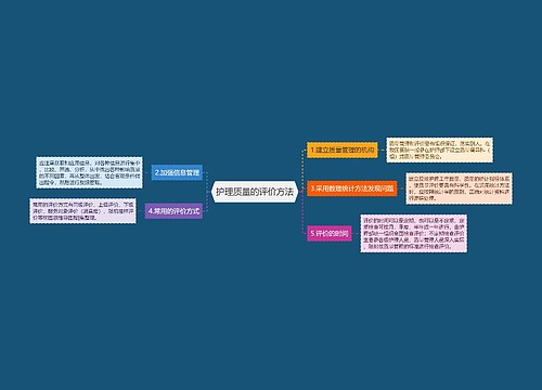 护理质量的评价方法