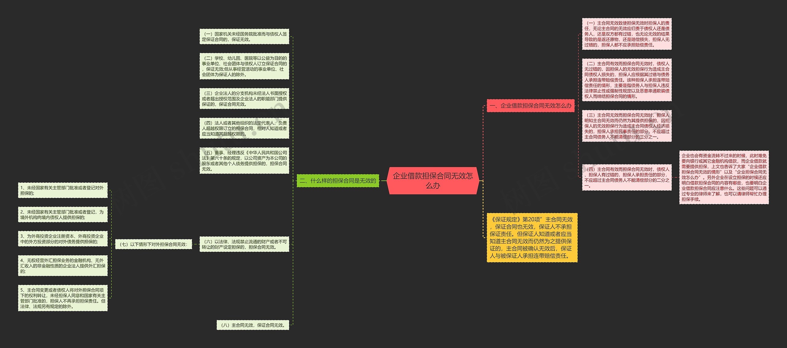企业借款担保合同无效怎么办思维导图