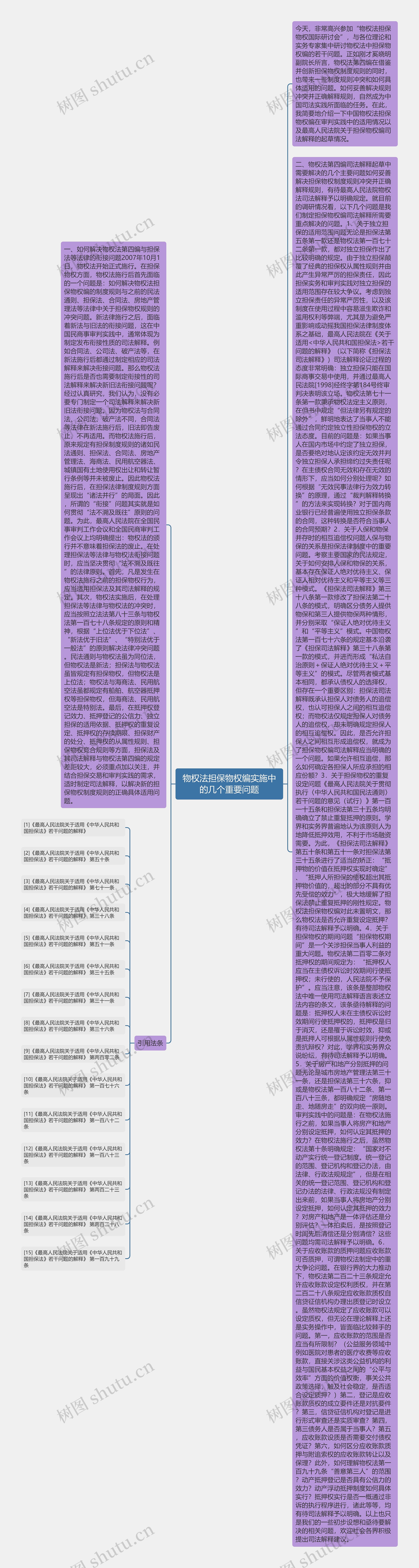 物权法担保物权编实施中的几个重要问题思维导图