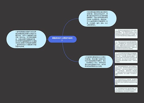 唇裂是由什么原因引起的？